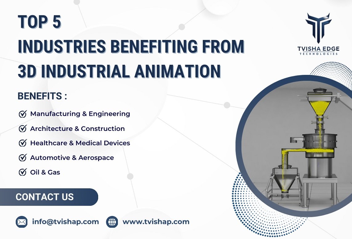 top 5 industries benefiting from 3d industrial animation in india