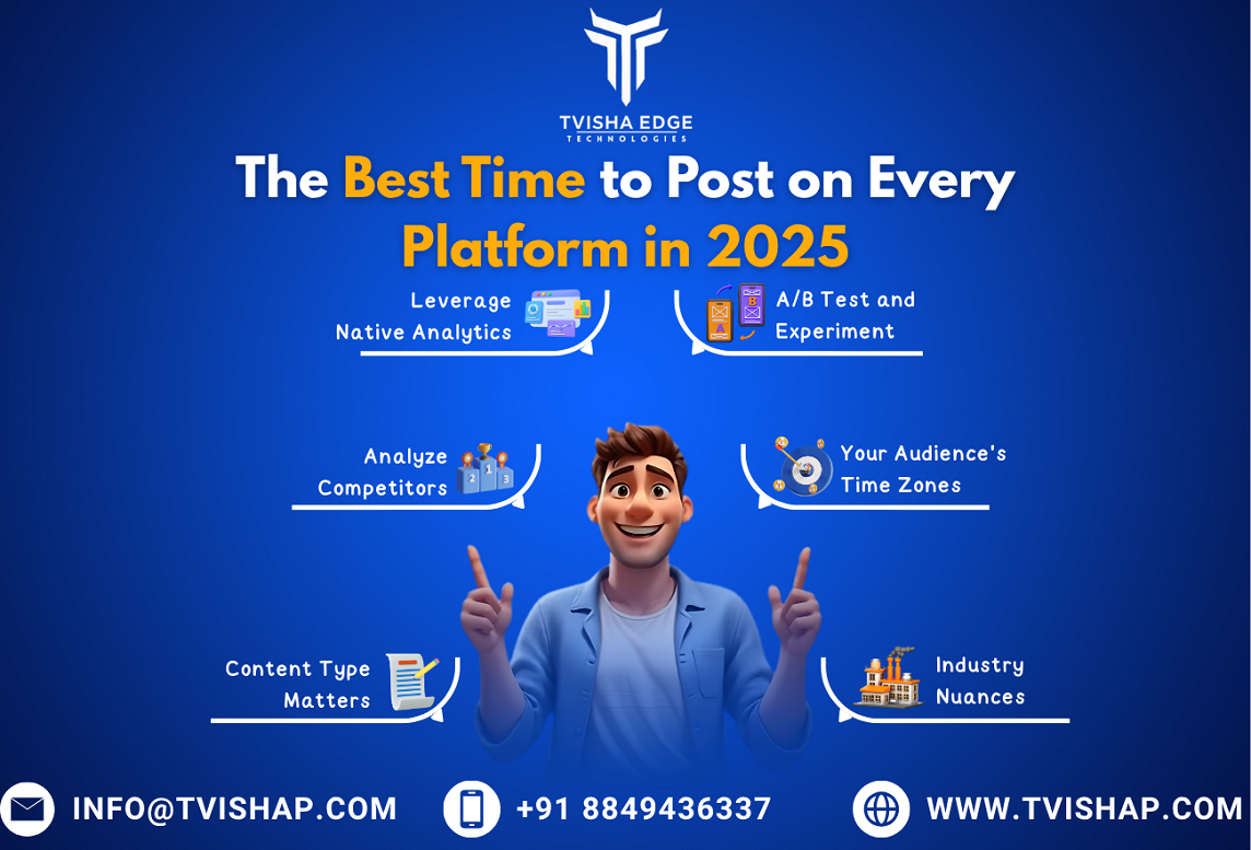 the best time to post on every platform in 2025
