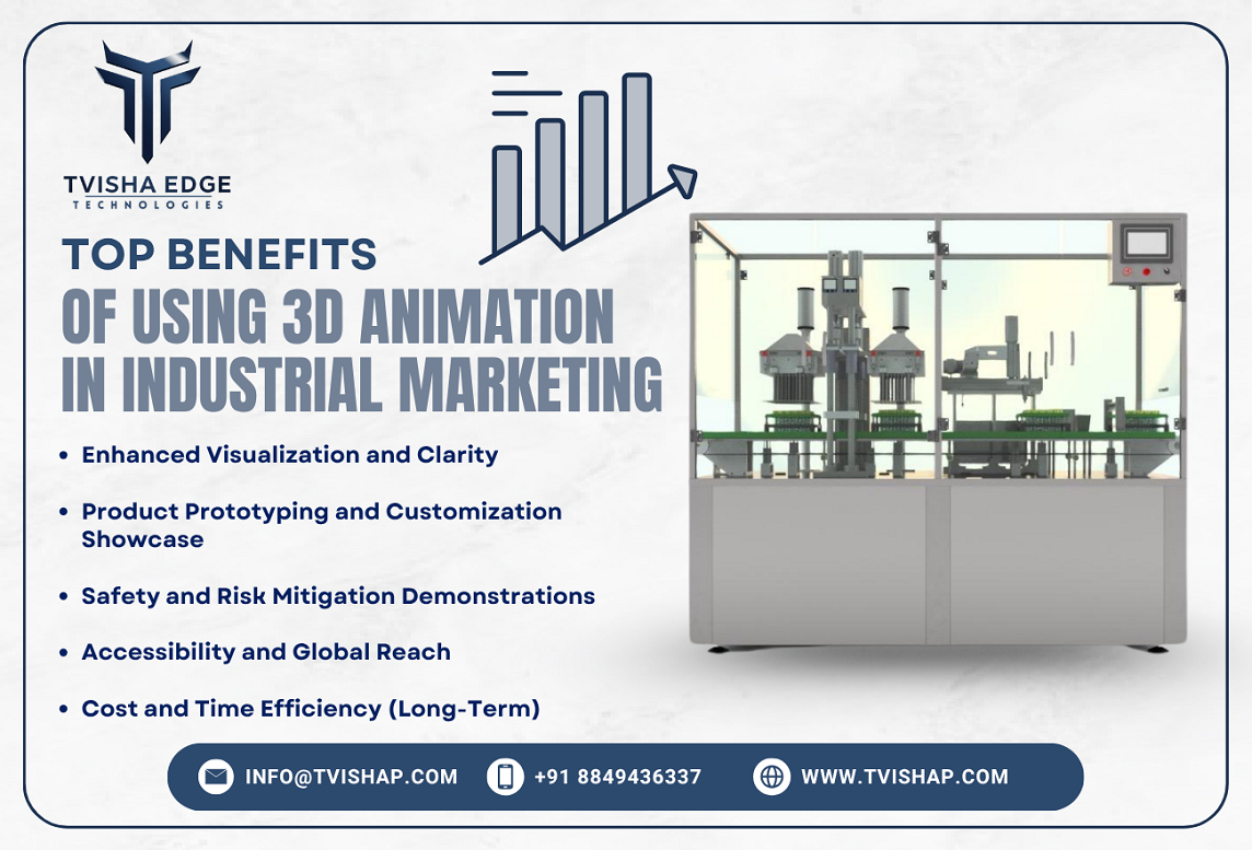 top benefits of using 3d animation in industrial marketing in india
