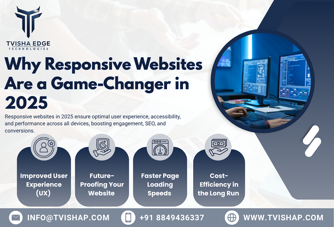 why responsive websites are a game-changer in 2025