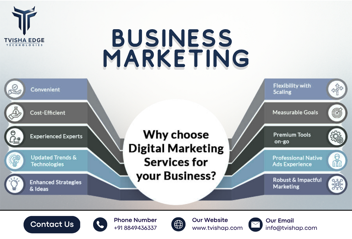 bussiness marketing services near me in dhandhuka gujarat ahmedabad india
