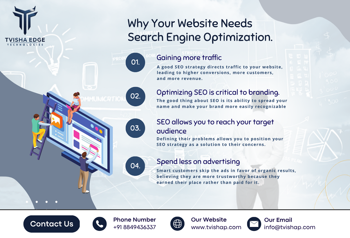 search engine optimization seo in dhandhuka gujarat ahmedabad