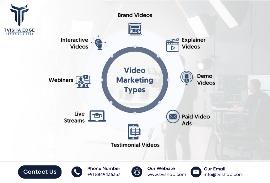 advertising services video production in dhandhuka gujarat ahmedabad india