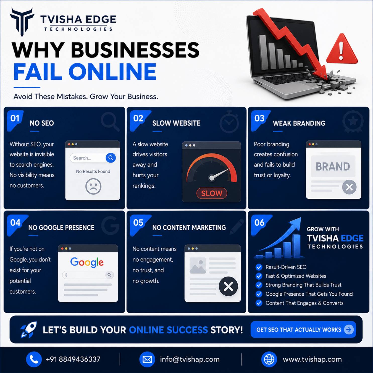 why most businesses fail online without proper seo
