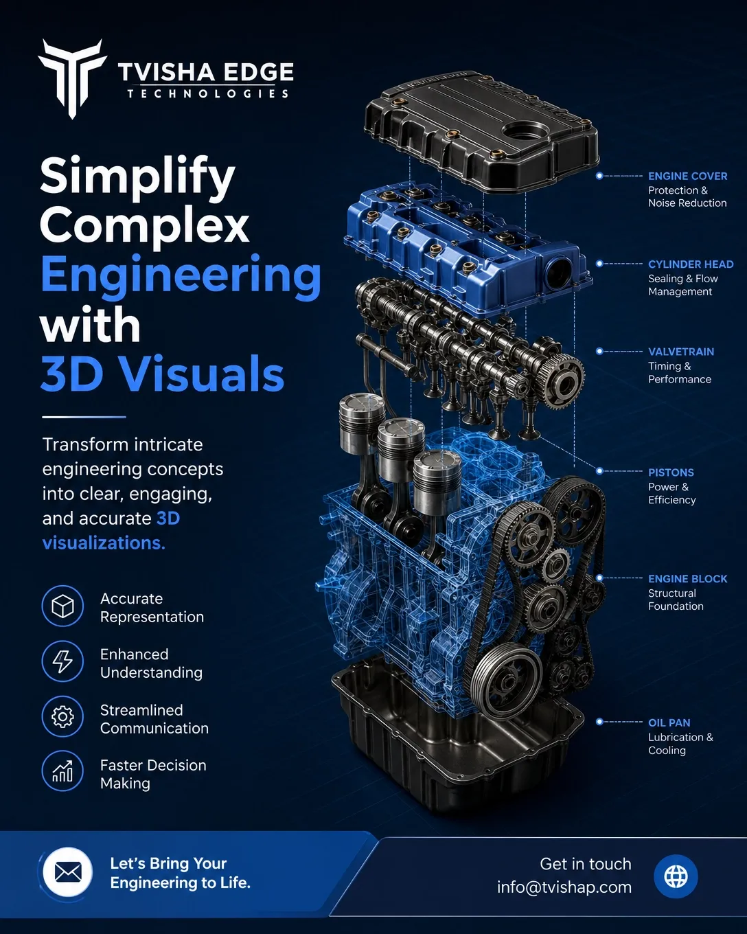 boost product understanding using 3d visualizations