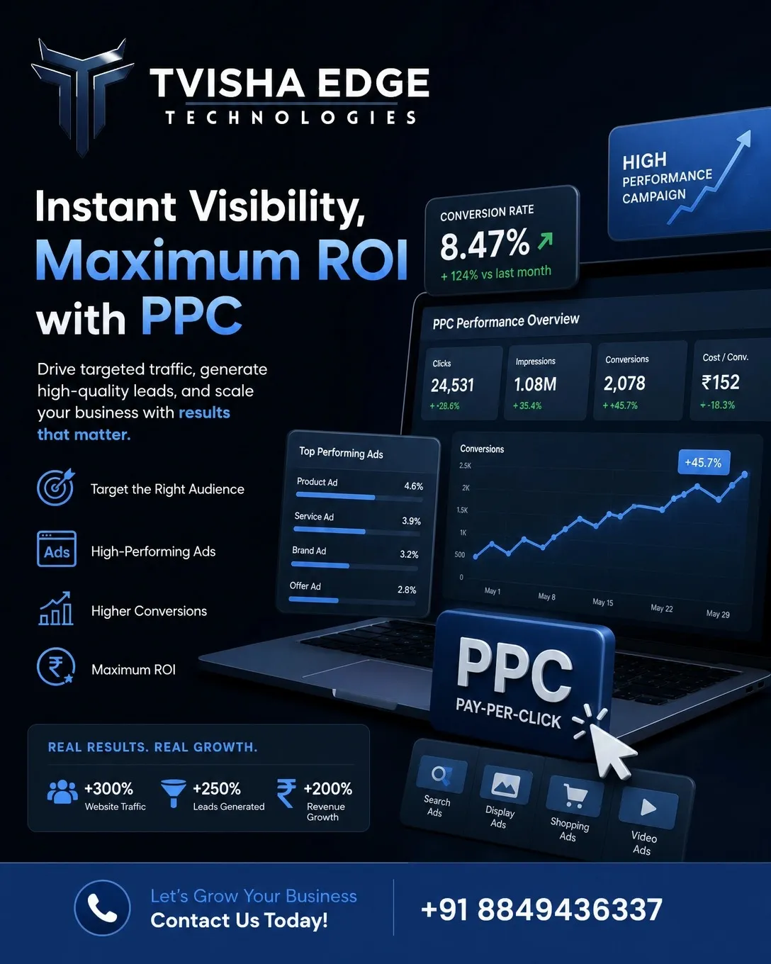 Boost Lead USe PPC By Tvisha Edge Tech